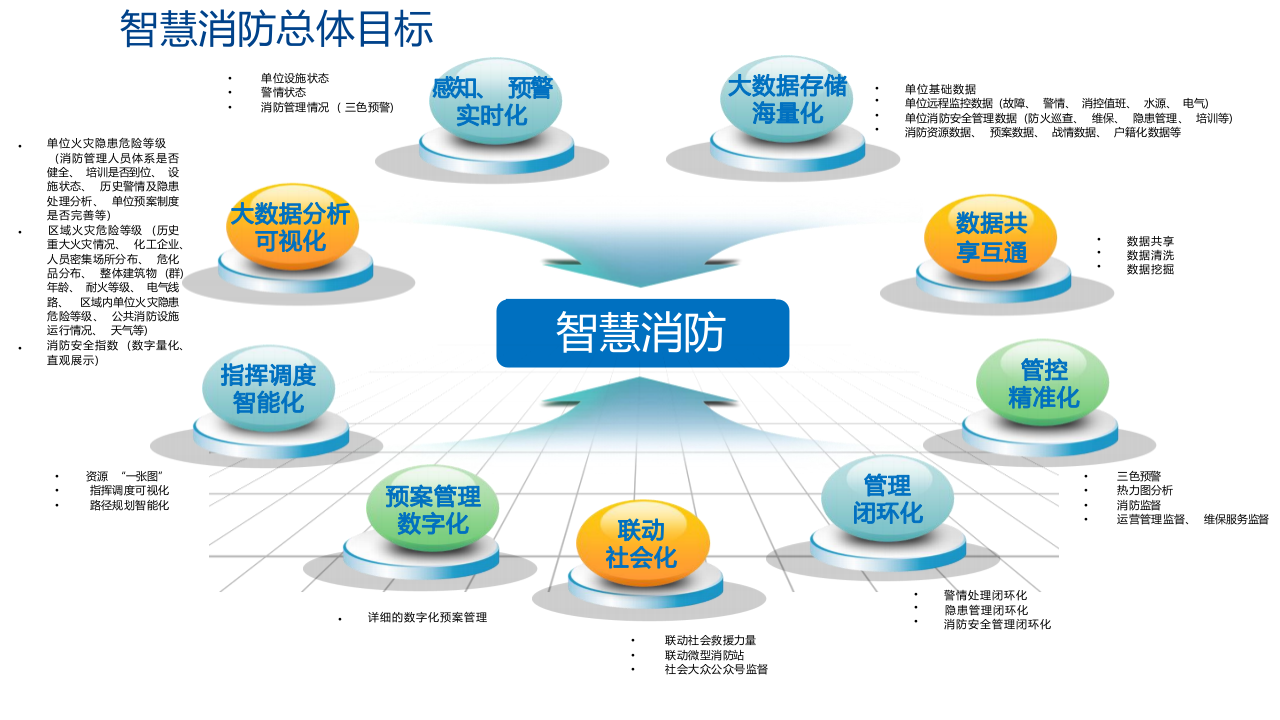 智慧消防解决方案 PPT(35页) 第8页