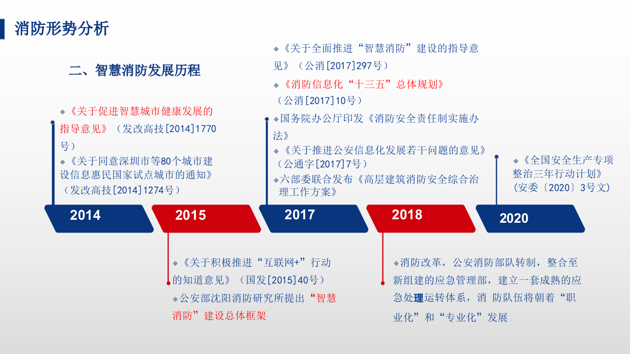 智慧消防应急管理平台解决方案 PPT(70页) 第8页