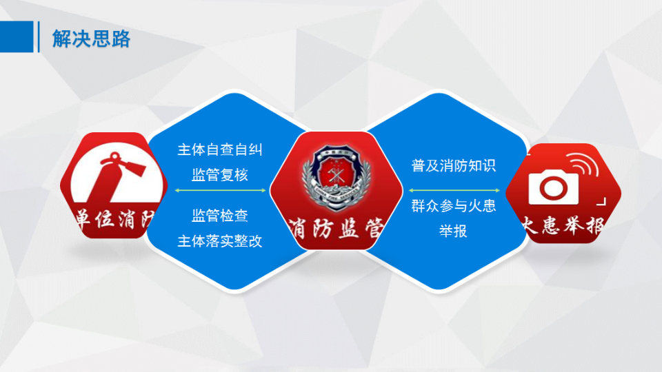 智慧消防综合管理平台建设方案 图片型PPT(10页) 第5页