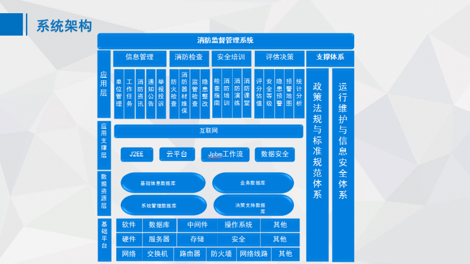 智慧消防综合管理平台建设方案 图片型PPT(10页) 第6页