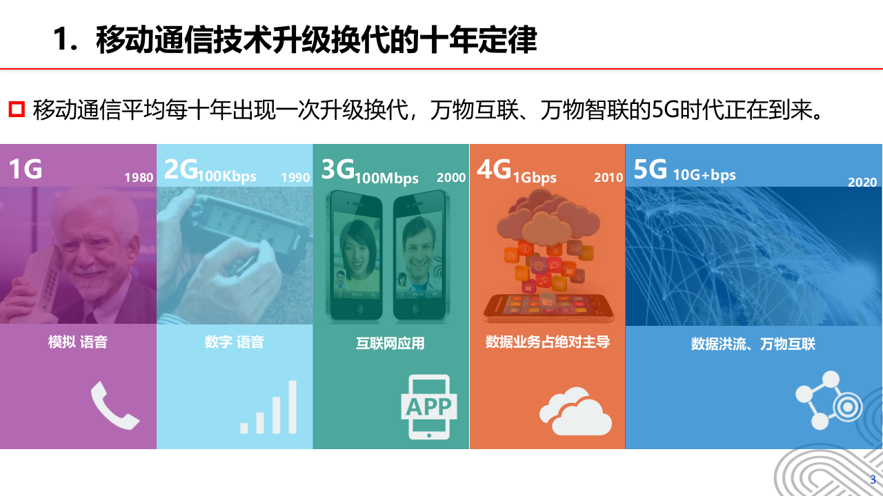 5G+工业互联网行业解决方案 第3页