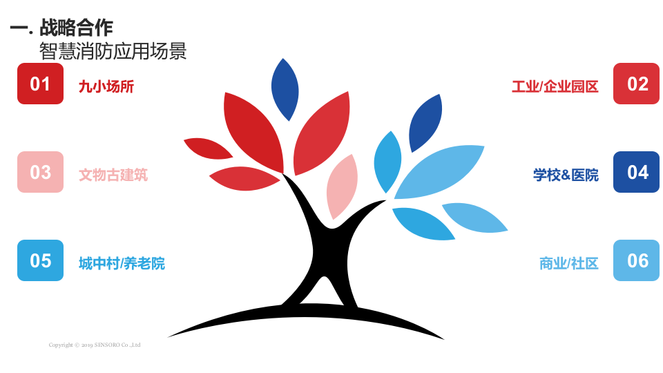 北京升哲&middot;智慧消防项目应用案例材料 PPT(22页) 第7页