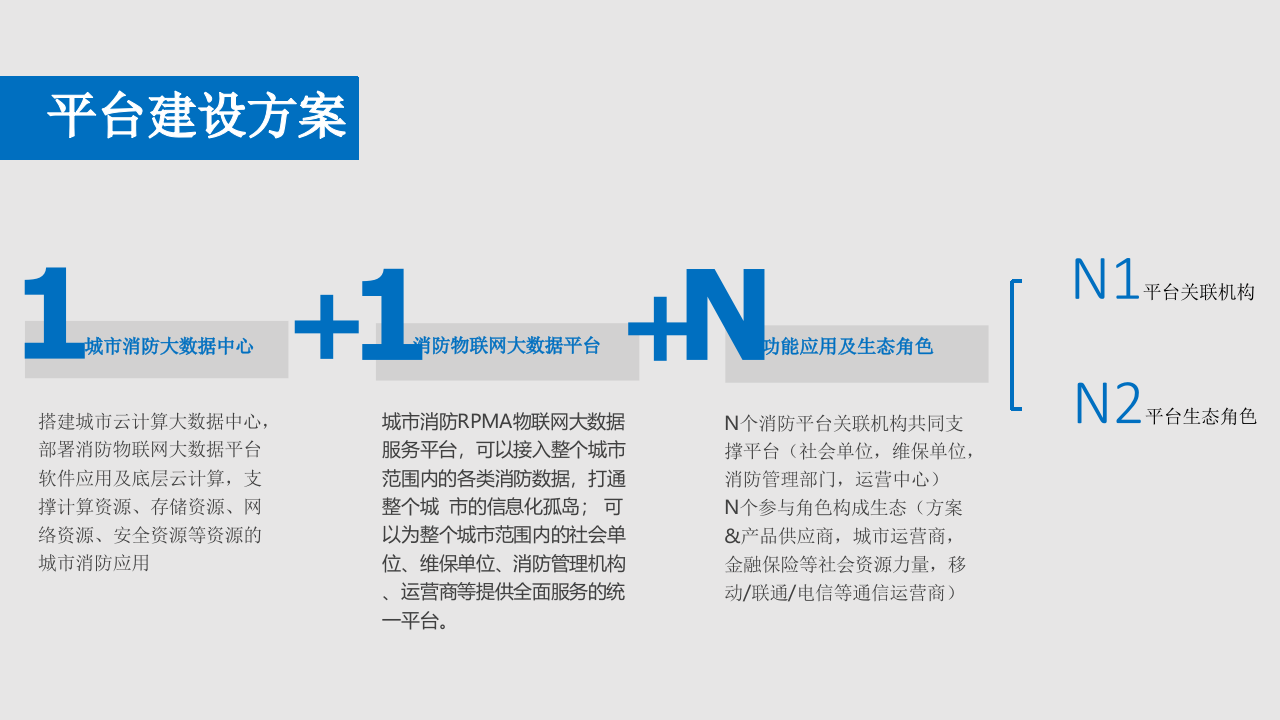 智慧消防物联网大数据服务平台建设方案 PPT(20页) 第6页