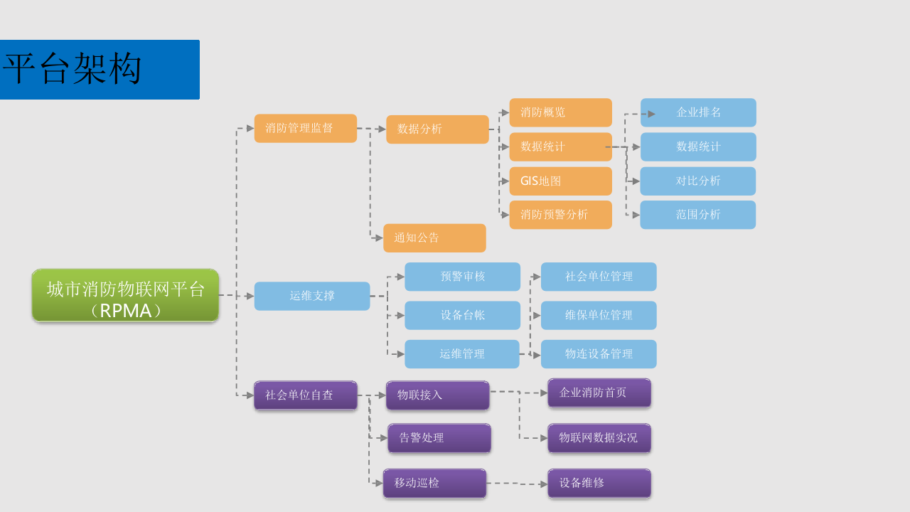 智慧消防物联网大数据服务平台建设方案 PPT(20页) 第8页