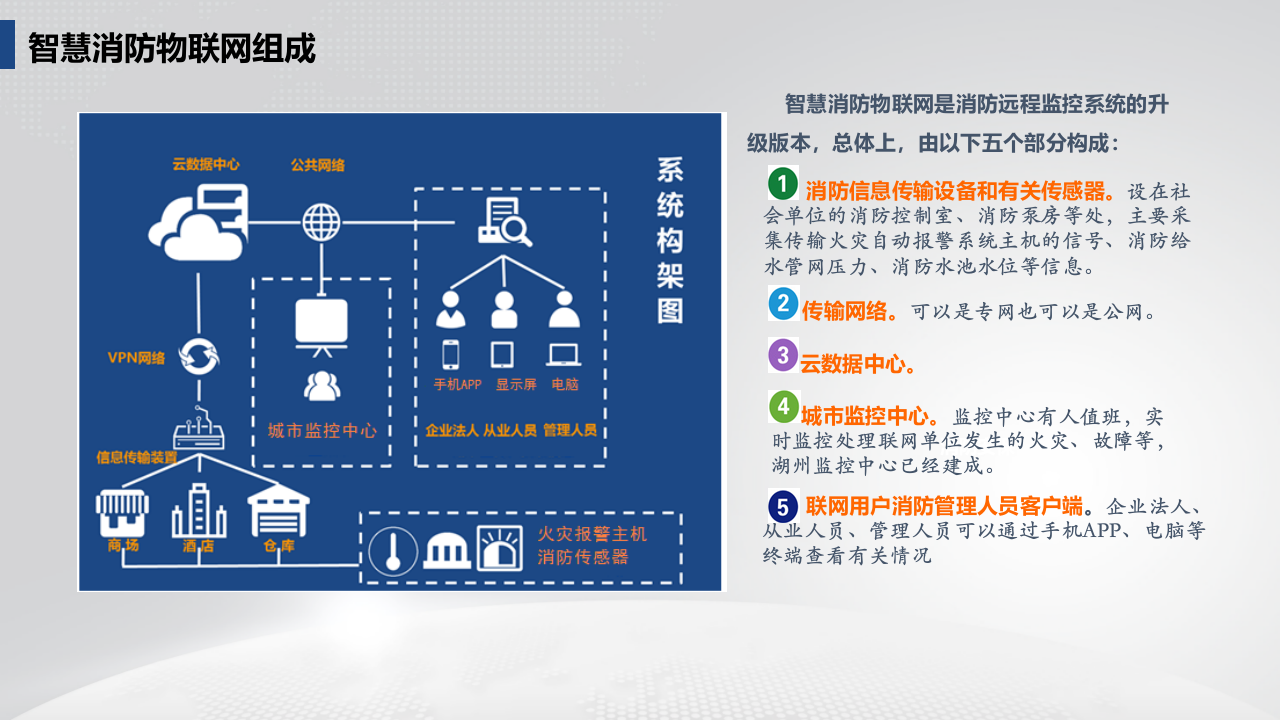 智慧消防物联网简介 PPT(15页) 第4页