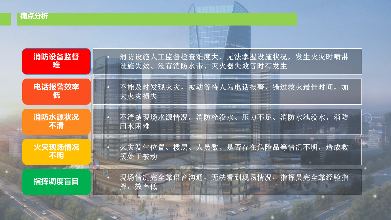 智慧消防物联网平台建设方案 PPT(18页) 第5页