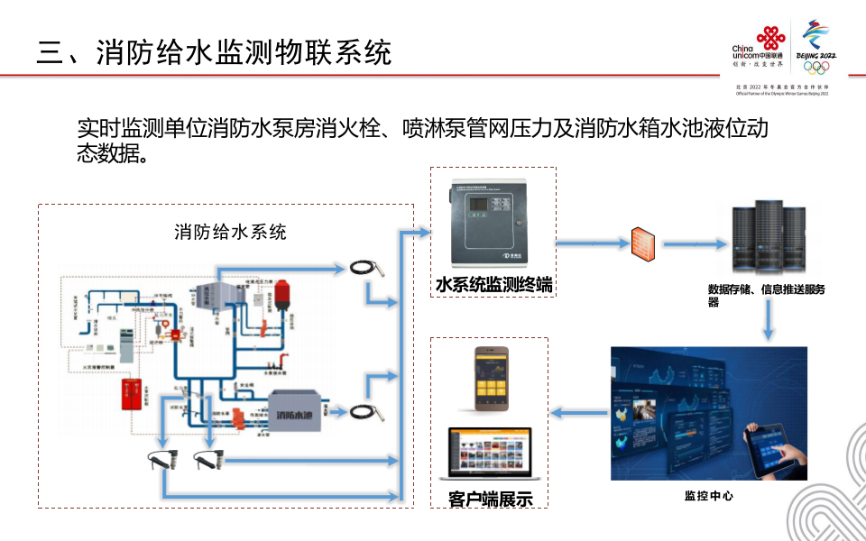 中国联通&middot;智慧消防物联网硬件 PPT(18页) 第7页