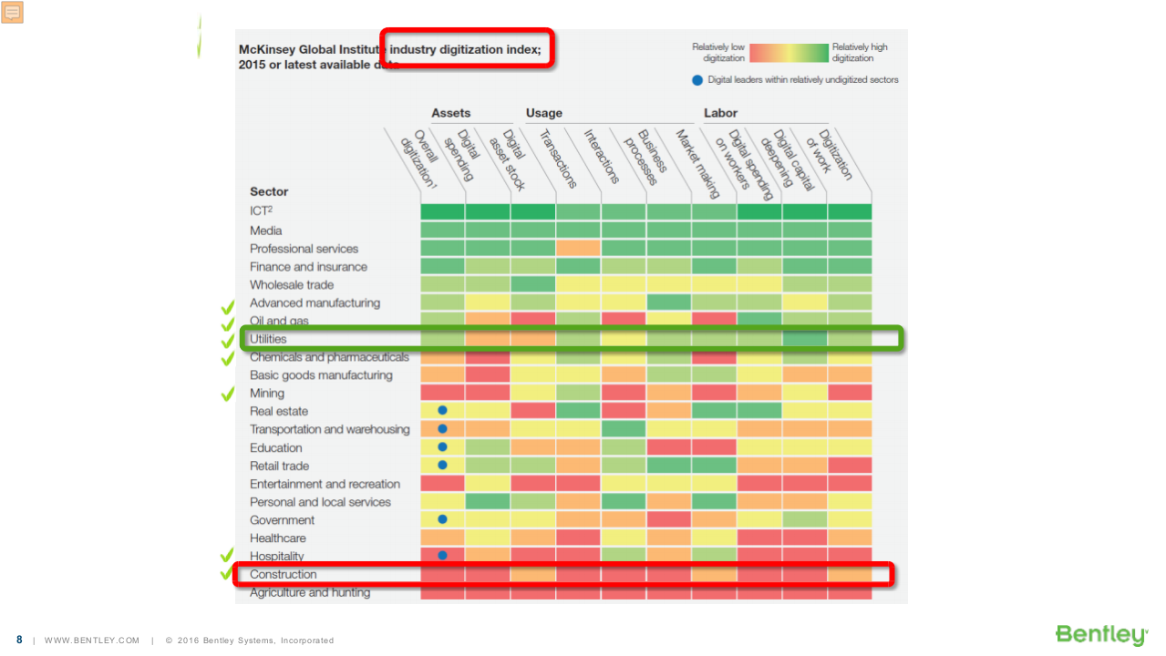 Bentley&middot;智慧水务与工厂全生命周期解决方案 PPT(29页) 第8页