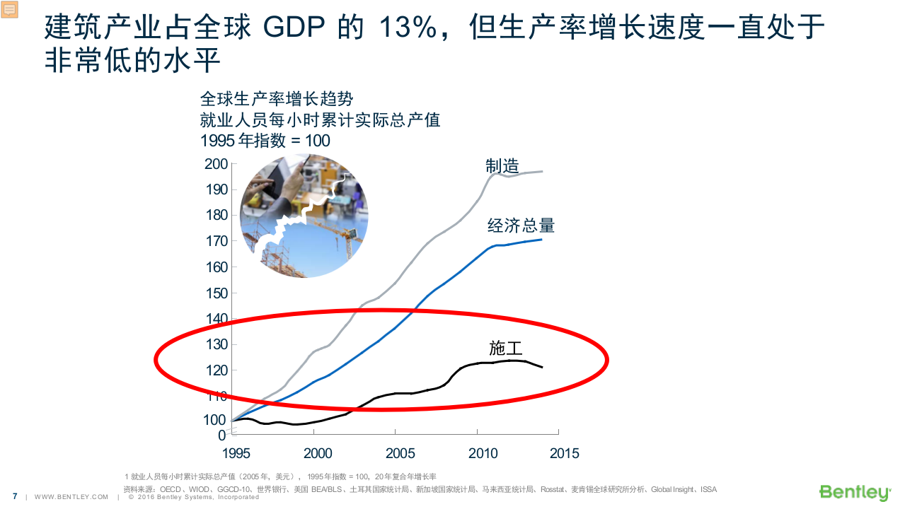 Bentley&middot;智慧水务与工厂全生命周期解决方案 PPT(29页) 第7页