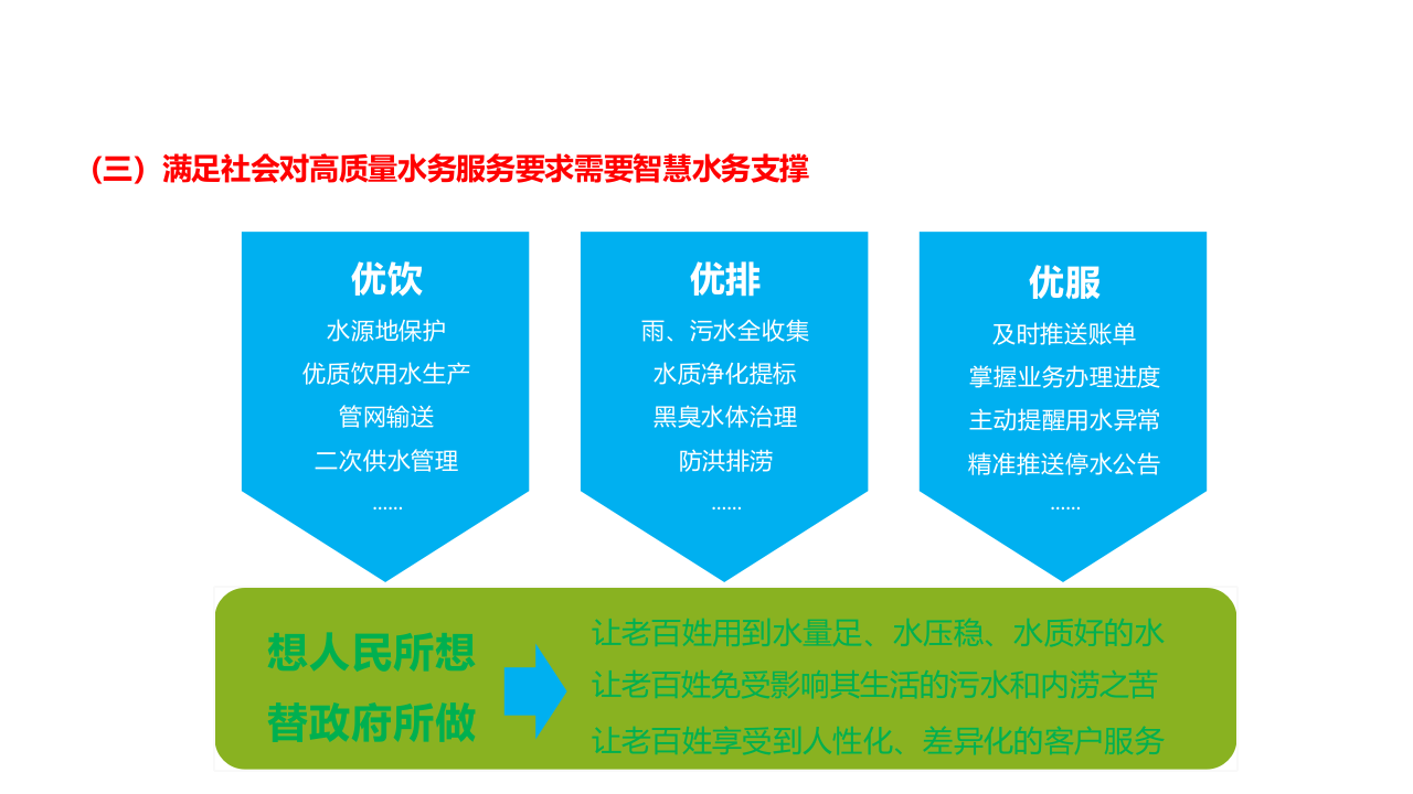 深圳水务集团&middot;智慧水务之客服架构探讨 PPT(27页) 第5页
