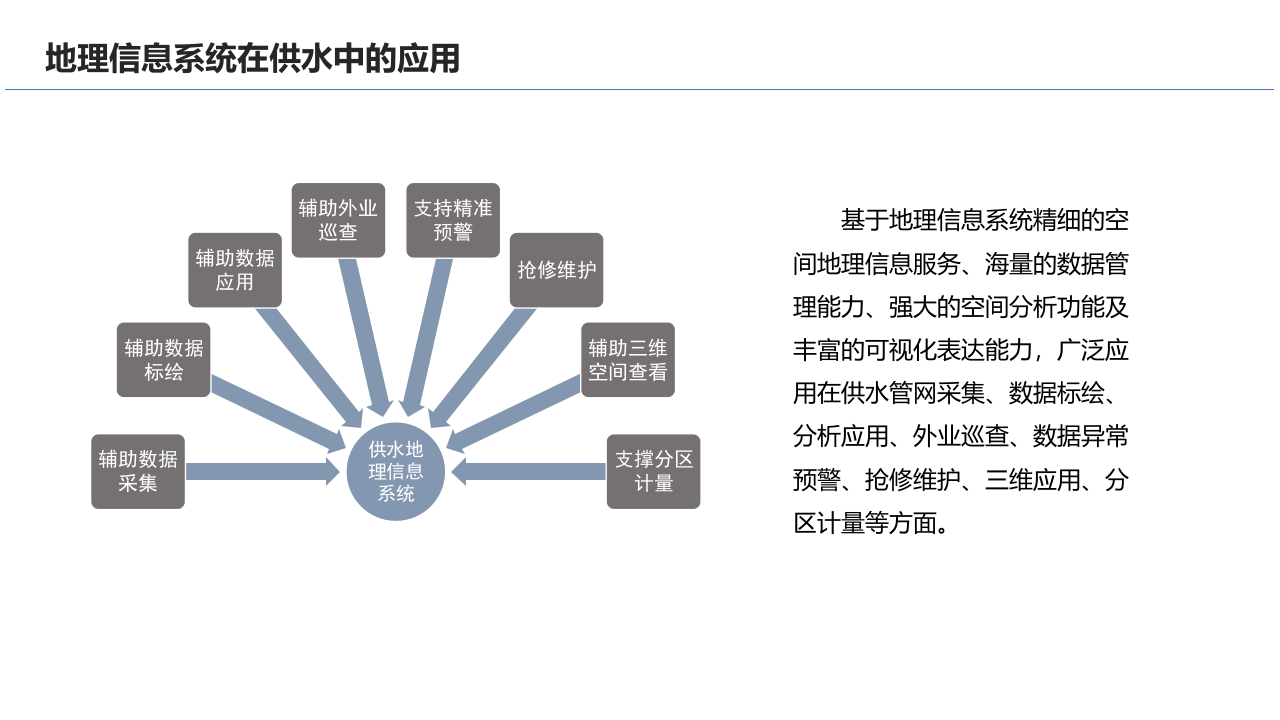 浙江正元&middot;智慧水务整体解决方案 PPT(35页) 第6页