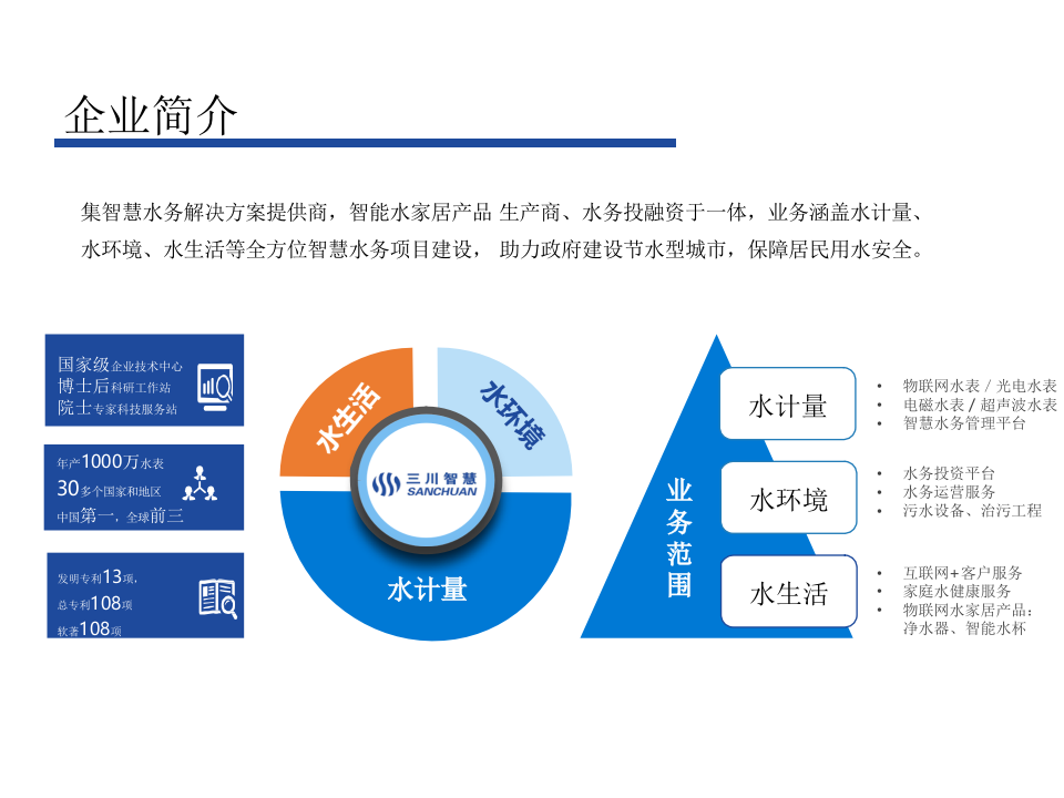 智慧水务应用 PPT(16页) 第2页