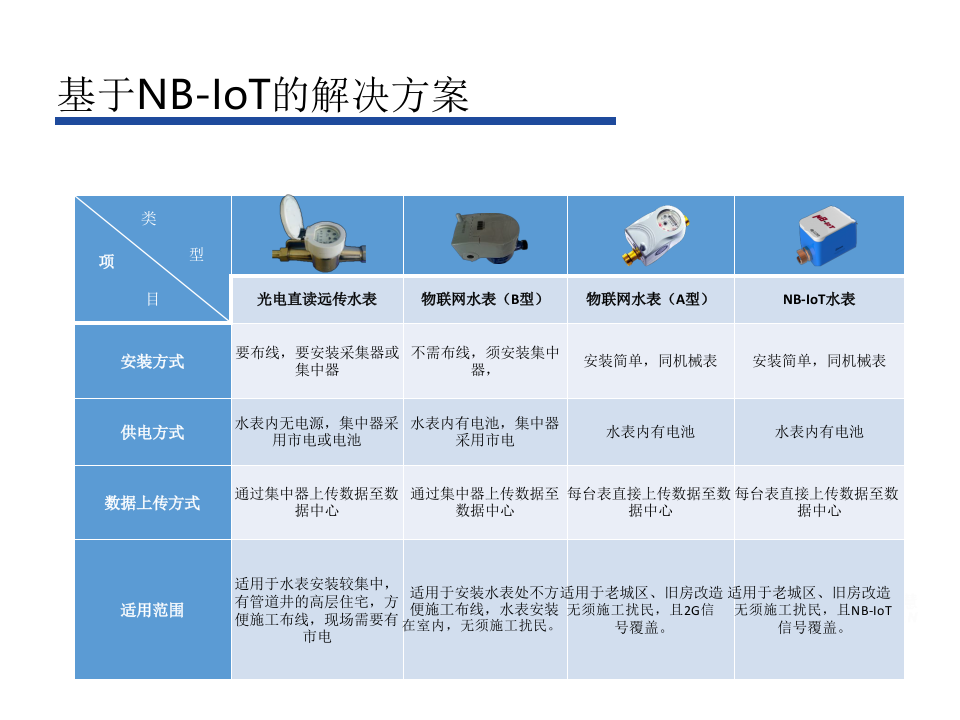 智慧水务应用 PPT(16页) 第8页