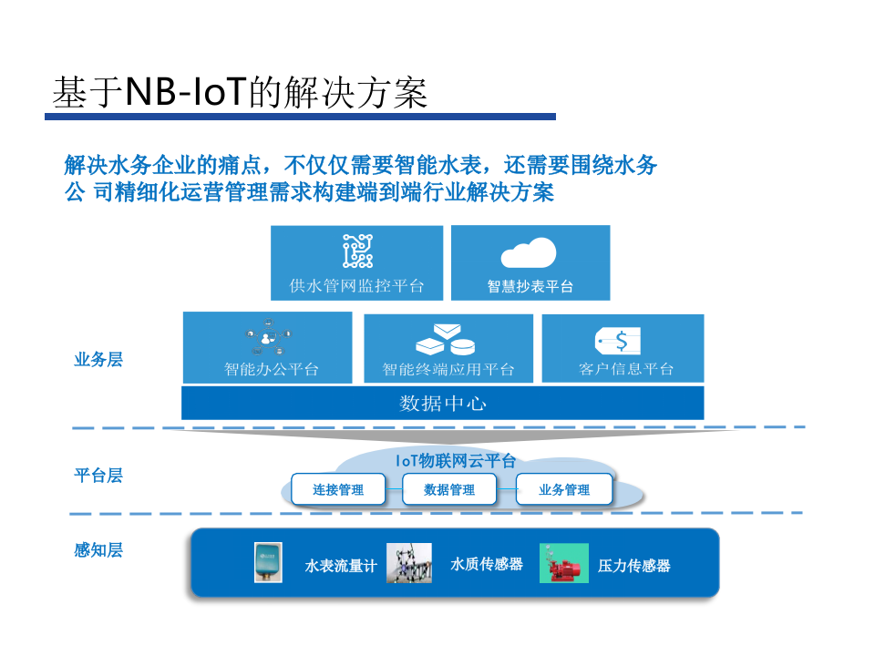 智慧水务应用 PPT(16页) 第7页