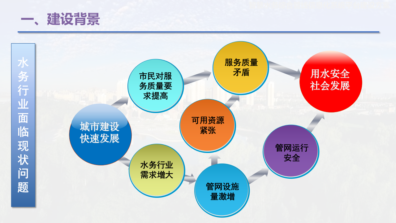 智慧水务综合管线信息化系统平台建设方案 PPT(28页) 第3页