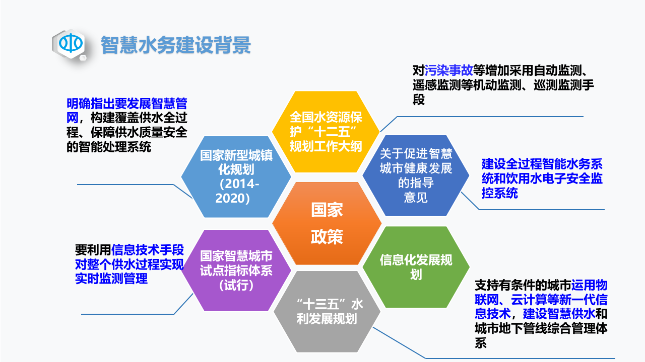 智慧水务一体化解决方案 PPT(42页) 第4页