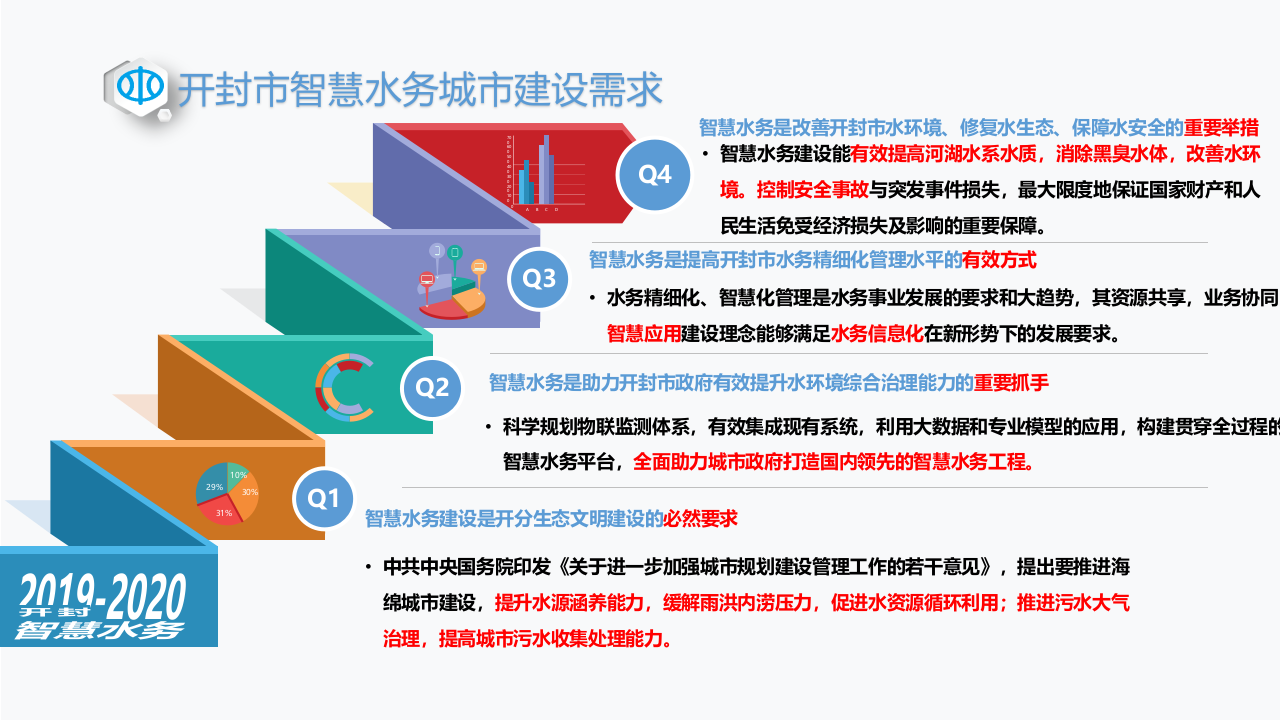 智慧水务一体化解决方案 PPT(42页) 第6页