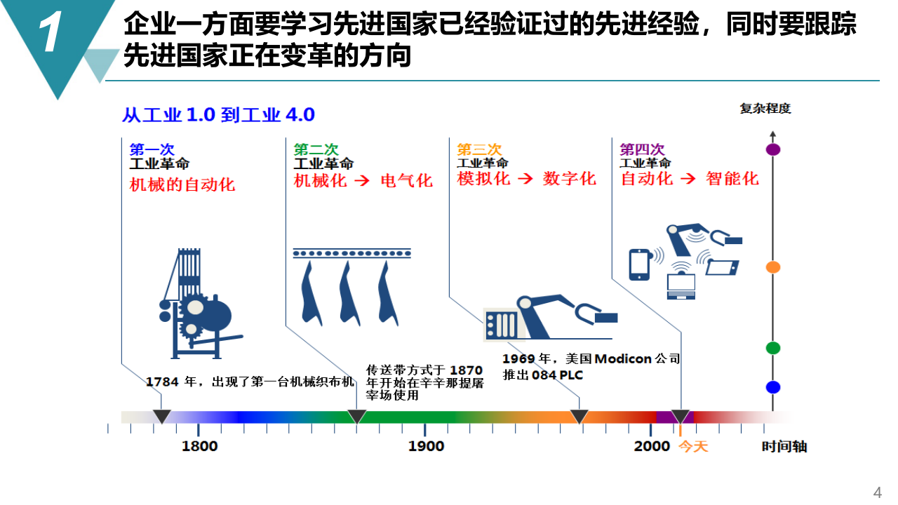 智能制造 数字化工厂建设规划方案 第4页