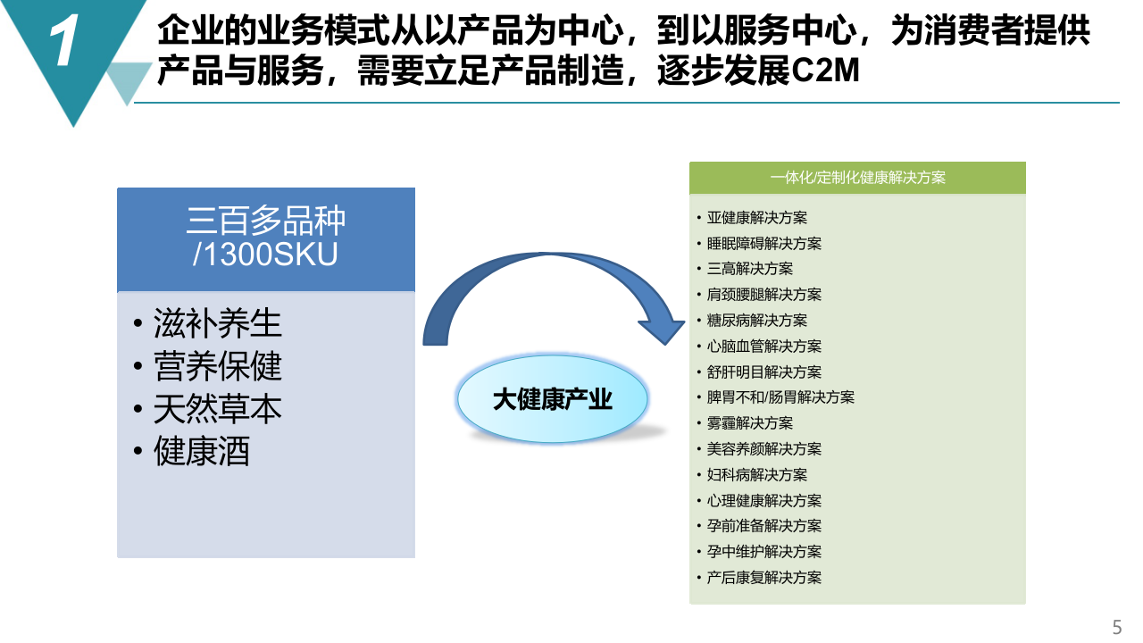 智能制造 数字化工厂建设规划方案 第5页