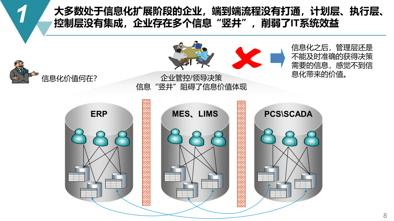 智能制造 数字化工厂建设规划方案 第8页
