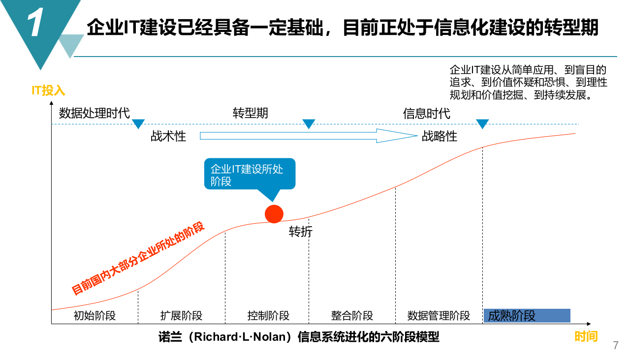 智能制造 数字化工厂建设规划方案 第7页