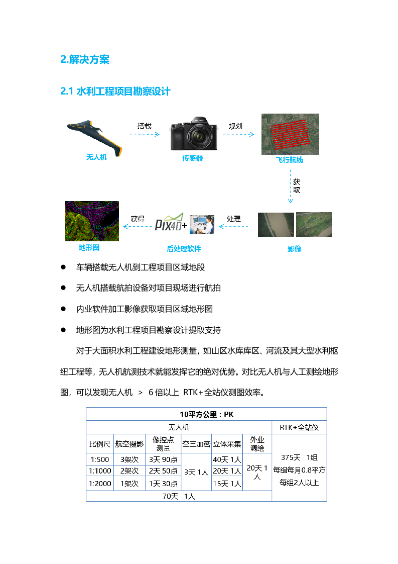 无人机水利应用解决方案Word(14页) 第4页