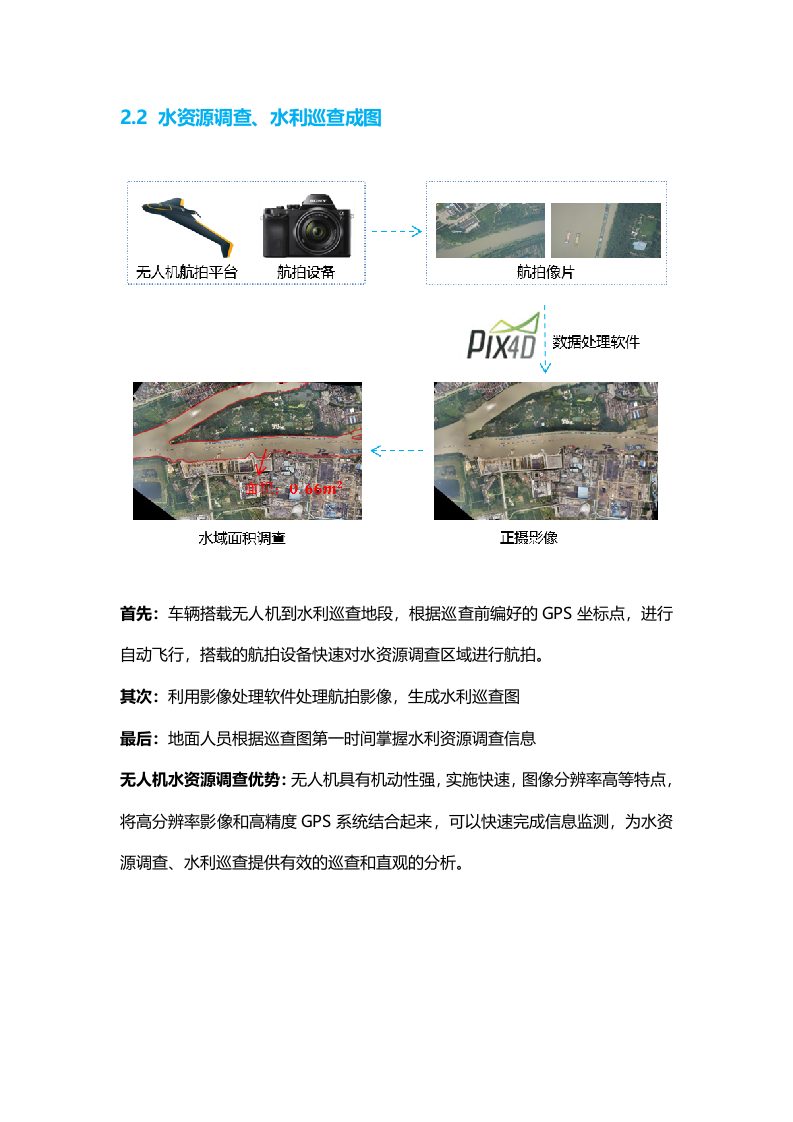 无人机水利应用解决方案Word(14页) 第5页