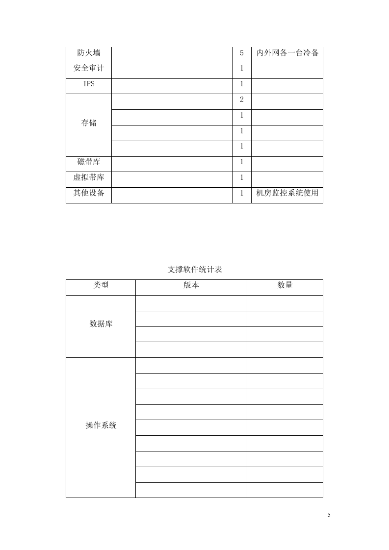 信息化系统安全运维服务方案 Word(21页) 第5页