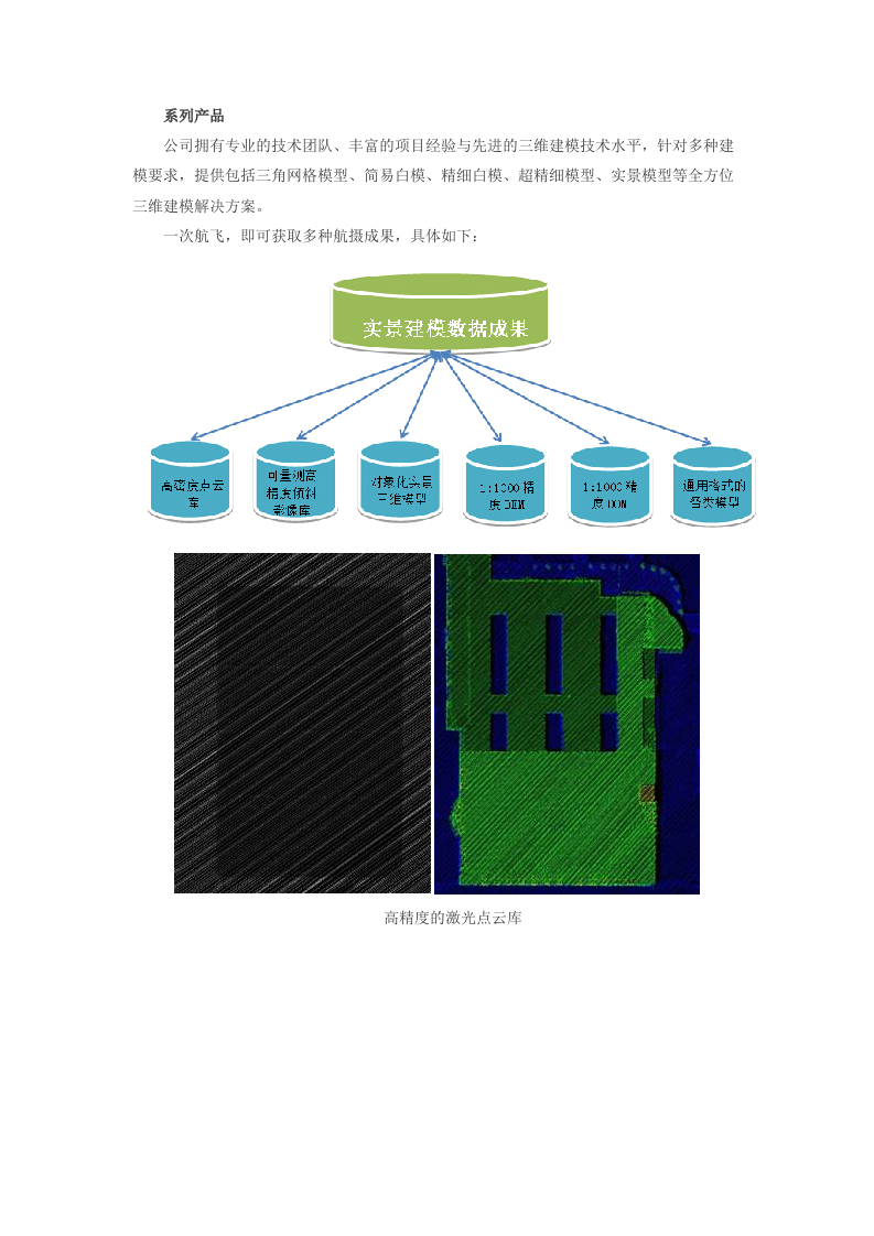 航测三维解决方案 Word(10页) 第3页