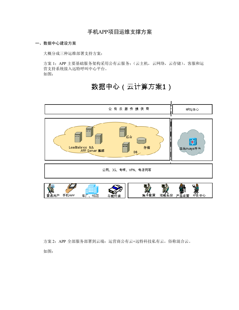 手机APP项目运维支撑方案 Word(4页) 第1页