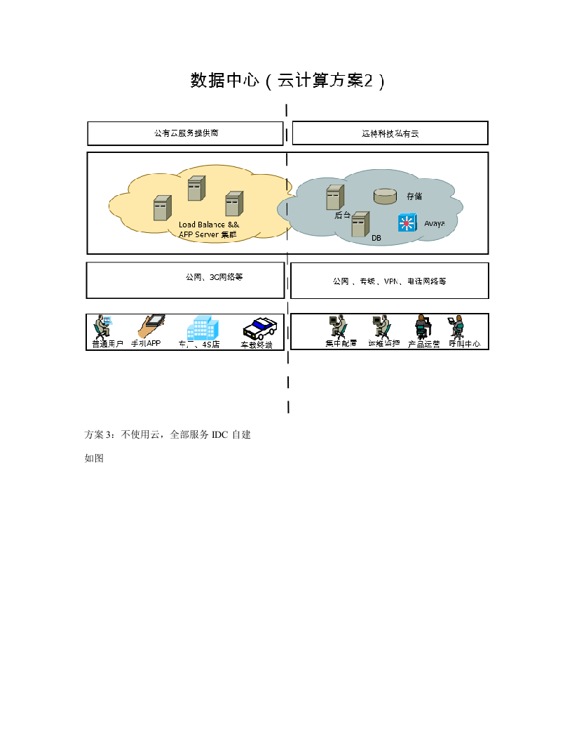 手机APP项目运维支撑方案 Word(4页) 第2页