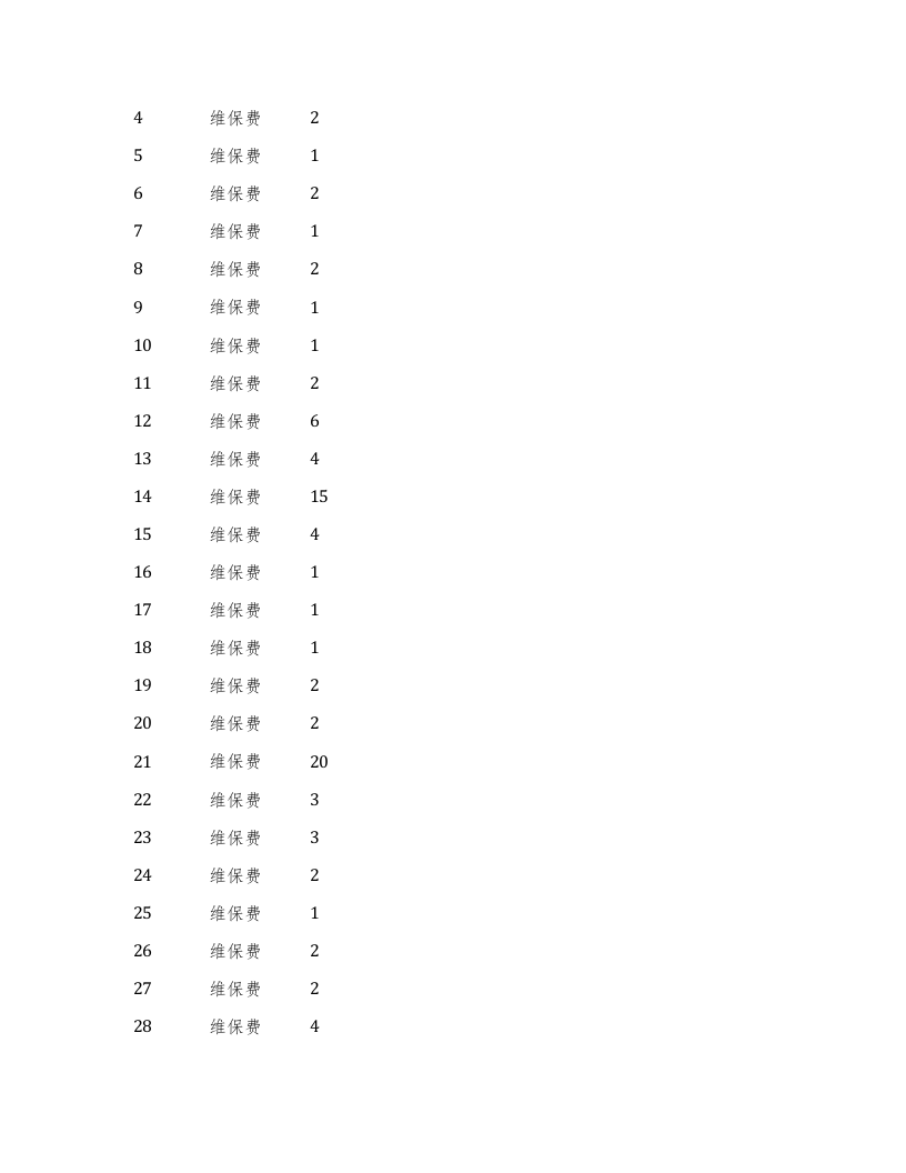 系统运维投标文件(含运维方案) Word(17页) 第3页
