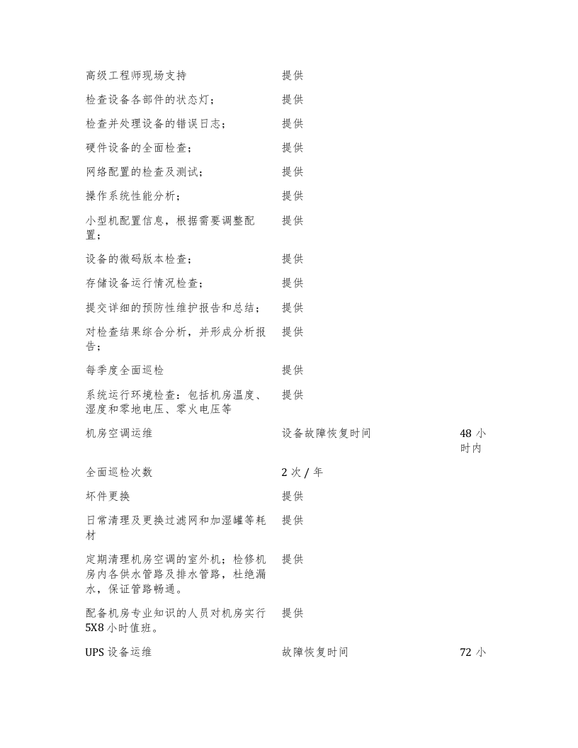 系统运维投标文件(含运维方案) Word(17页) 第7页