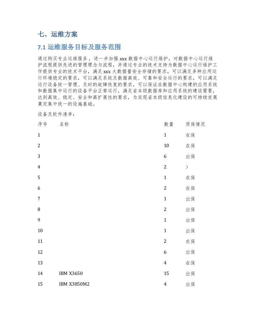 系统运维投标文件(含运维方案) Word(17页) 第5页
