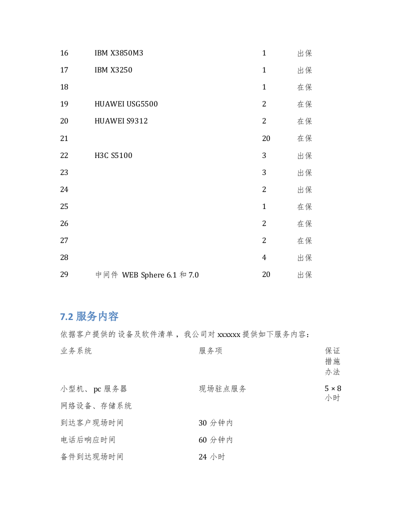 系统运维投标文件(含运维方案) Word(17页) 第6页
