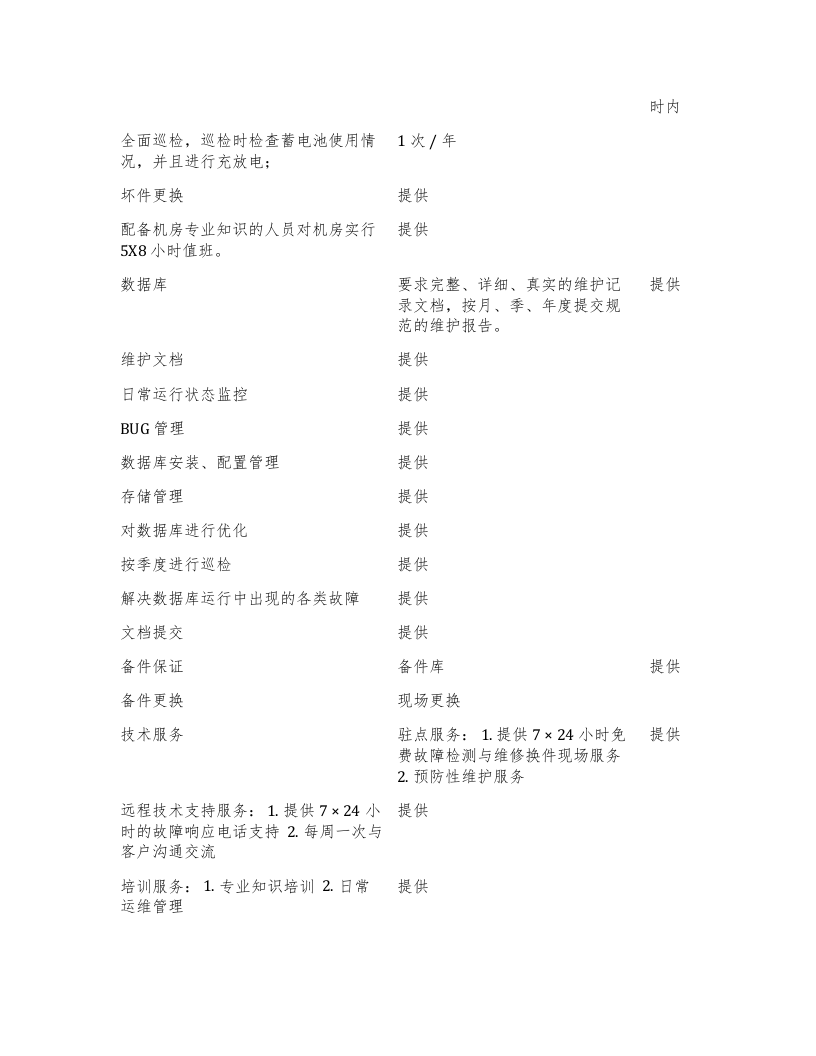 系统运维投标文件(含运维方案) Word(17页) 第8页