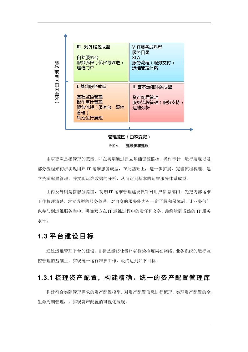 检验检疫局运维管理系统方案 Word(86页) 第5页
