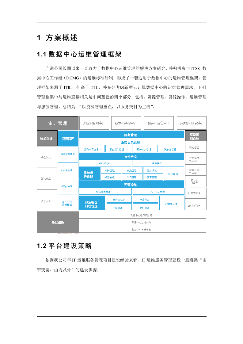 检验检疫局运维管理系统方案 Word(86页) 第4页
