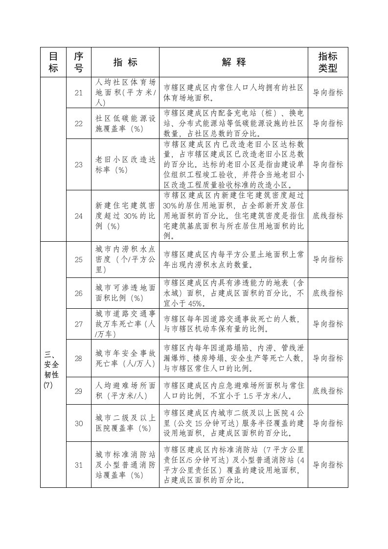 2021年城市体检指标体系 Word(6页) 第3页