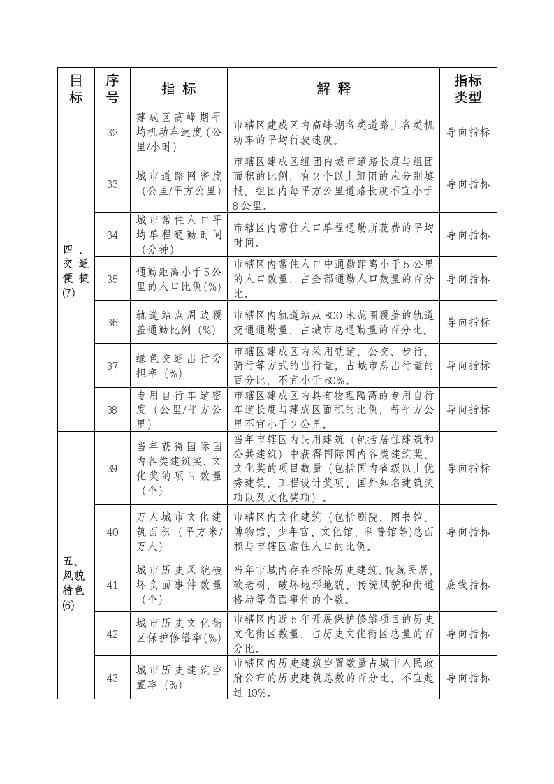 2021年城市体检指标体系 Word(6页) 第4页