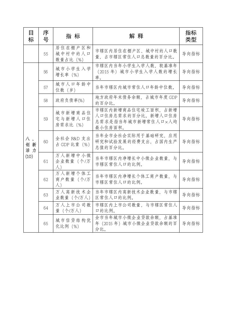 2021年城市体检指标体系 Word(6页) 第6页