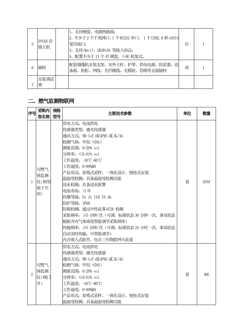 安徽芜湖市城市生命线安全工程一期项目采购需求 Word(62页) 第3页