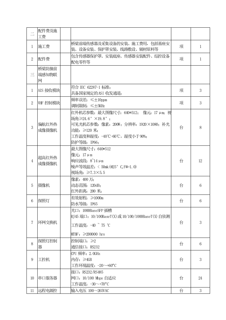 安徽芜湖市城市生命线安全工程一期项目采购需求 Word(62页) 第6页