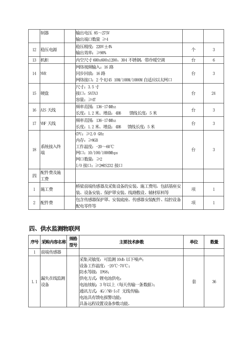 安徽芜湖市城市生命线安全工程一期项目采购需求 Word(62页) 第7页