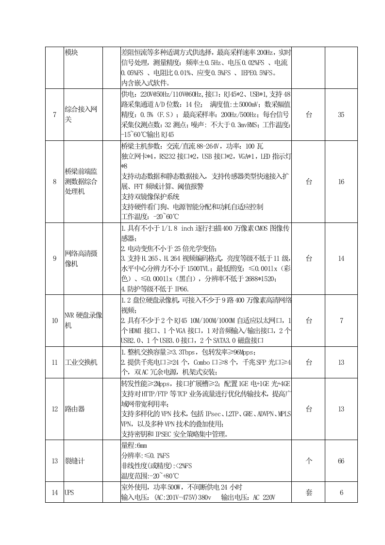 安徽芜湖市城市生命线安全工程一期项目采购需求 Word(62页) 第5页