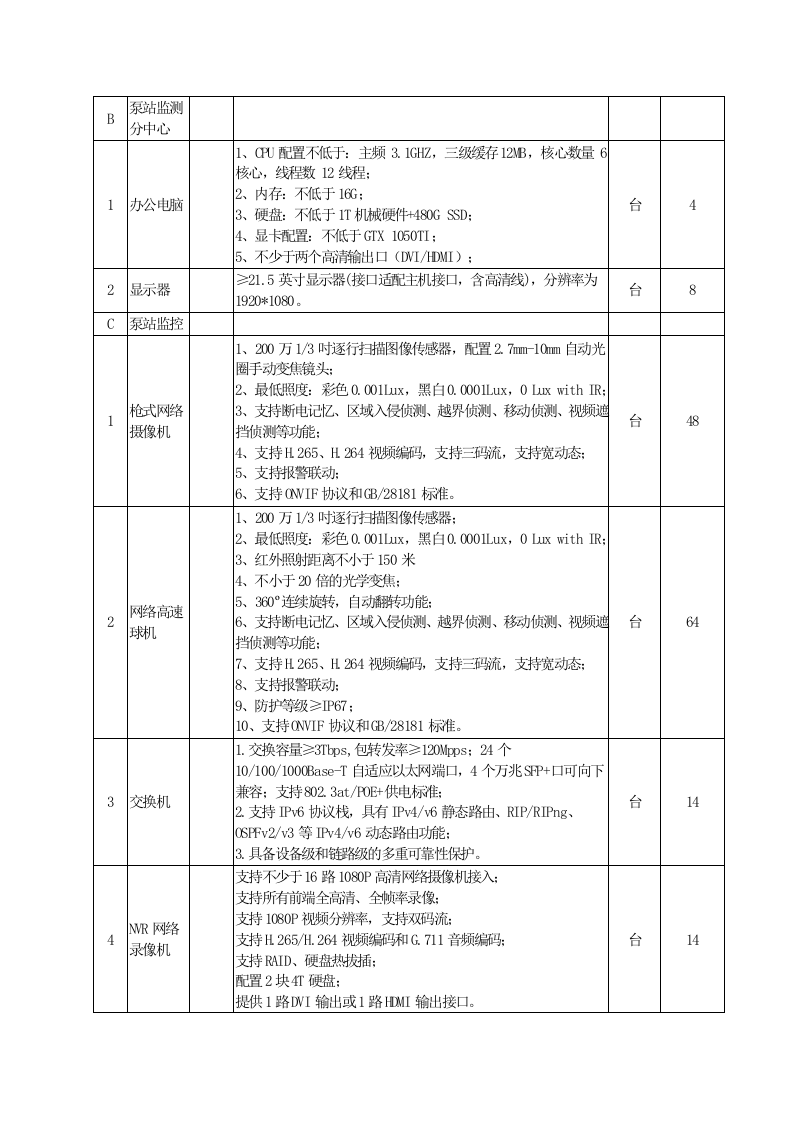 安徽芜湖市城市生命线安全工程一期项目采购需求 Word(62页) 第2页