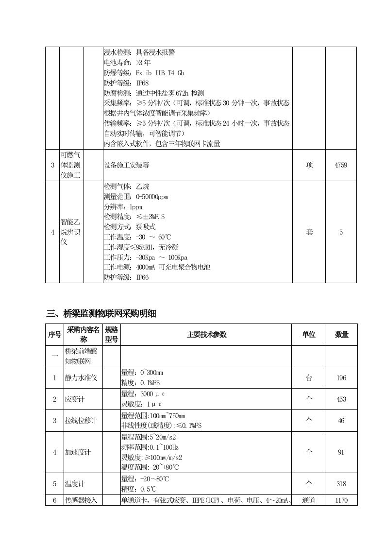 安徽芜湖市城市生命线安全工程一期项目采购需求 Word(62页) 第4页