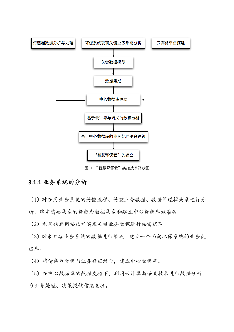 智慧城市&middot;智慧环保建设方案（云创存储） Word(38页).docx 第8页