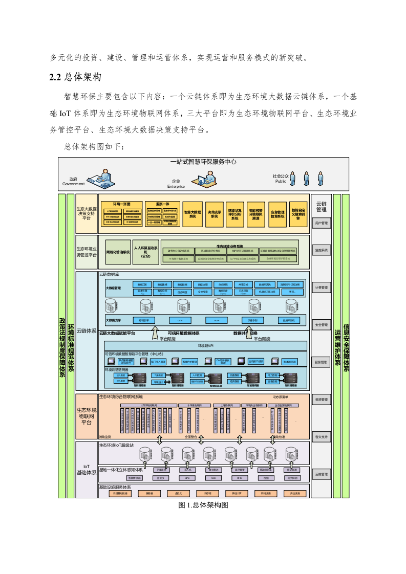 郑州市郑东新区智慧环保建设项目工作方案（罗克佳华） Word(51页).docx 第5页