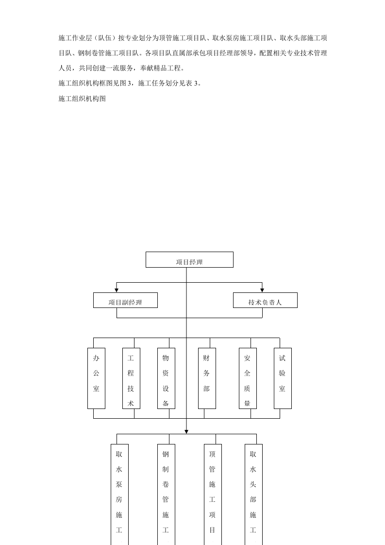 顶管工程施工组织设计方案 第6页
